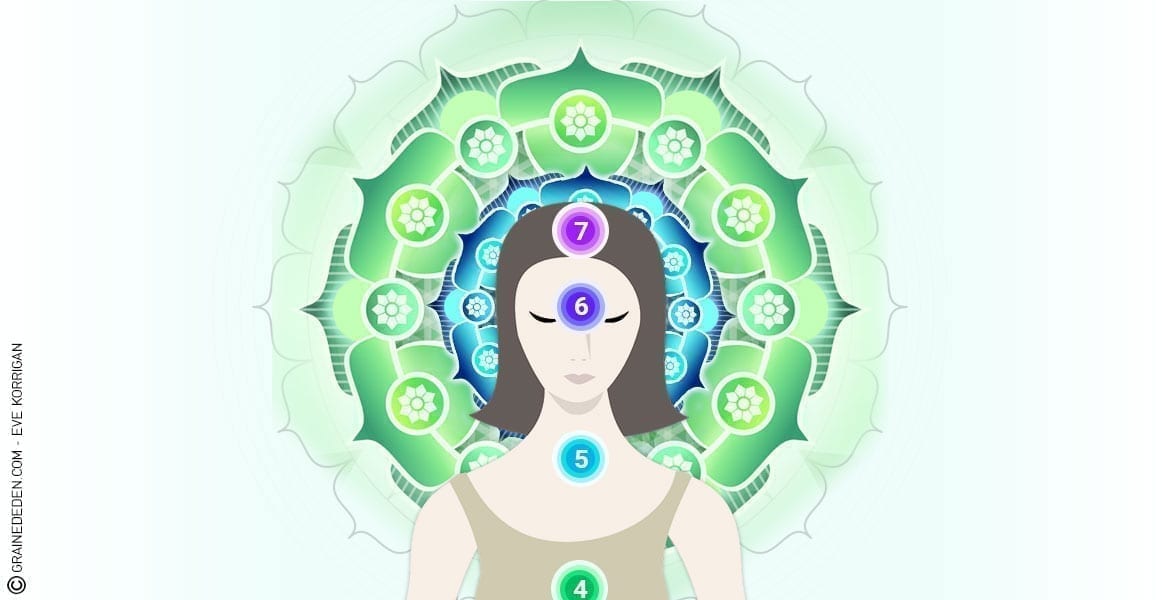 Chakras