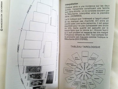 Le Tarot de Marseille par Pole-Ka - Présentation et review de Tarot divinatoire - Graine d'Eden
