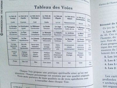 Les cartes de l'Homme nouveau de Jacques Luca - Graine d'Eden Développement personnel, spiritualité, guidance, oracles et tarots divinatoires - La bibliothèque des Oracles