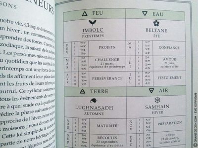 Le Tarot Runique de Caroline Smith et John Astrop - Graine d'Eden Tarots et Oracles divinatoires - Présentation et reviews