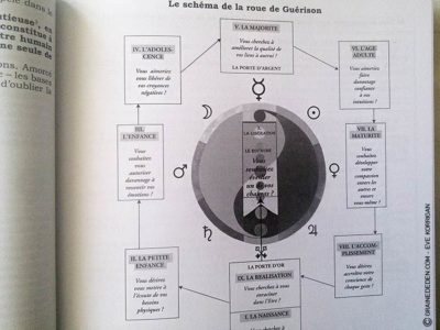 Les Trois Cheveux d'Or de Sabine Dewulf et Stéphanie Delcourt et Eric Dewulf - Graine d'Eden Développement personnel, spiritualité, tarots et oracles divinatoires, Bibliothèques des Oracles, avis, présentation, review