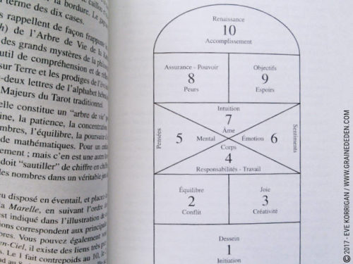 Les Cartes de l'Enfant Intérieur et son Grand Livre de Isha et