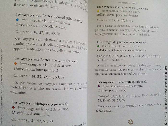 Le Voyage de Ritavan Cartes Oracle de Myrrha et Samuel Djian-Gutenberg - Graine d'Eden Développement personnel, spiritualité, tarots et oracles divinatoires, Bibliothèques des Oracles, avis, présentation, review , revue