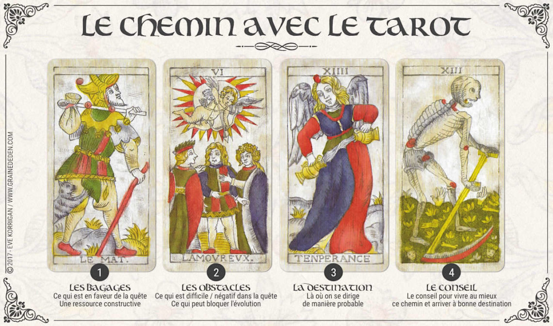 Etude de cas avec le Tarot - Le bon moment pour changer d'emploi ? Est-ce le bon moment pour changer d'emploi et pour une nouvelle orientation professionnelle ? Etude de cas avec le Tarot de Marseille. Graine d'Eden - développement personnel, éveil spirituel avec le tarot et les Oracles divinatoires.