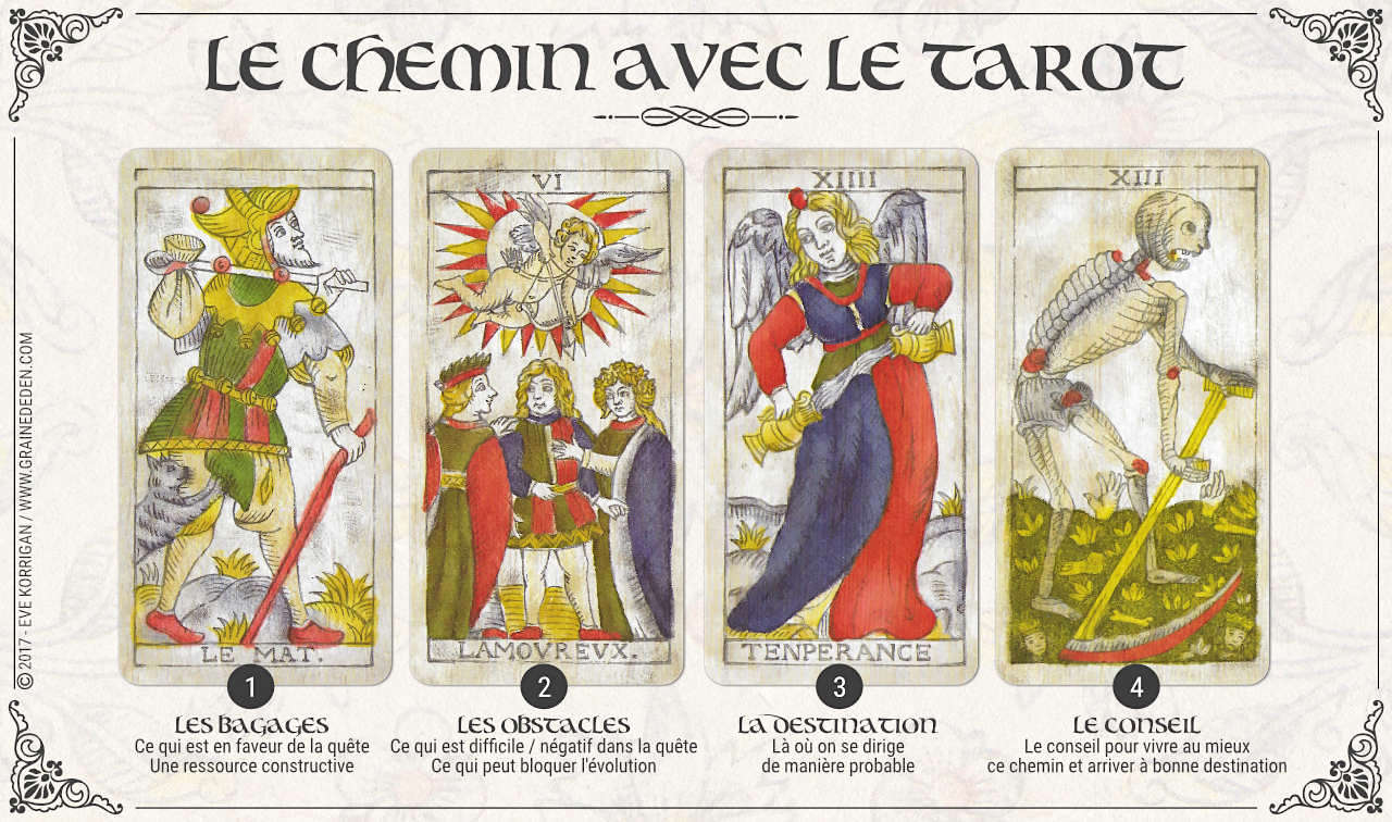 Les méthodes de tirages du Tarot de Marseille par nombre de cartes